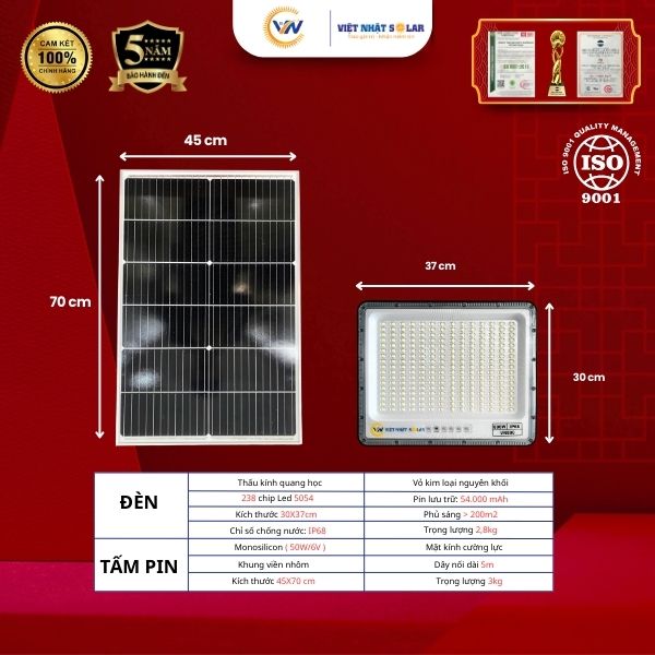 Vàng Tăng, Xăng Tăng Nhưng Đèn Nhà Việt Nhật Solar Vẫn Bình Ổn Giá: Giải Mã Siêu Phẩm Mắt Ngọc 800W 10 Đèn Mắt Ngọc 800W
