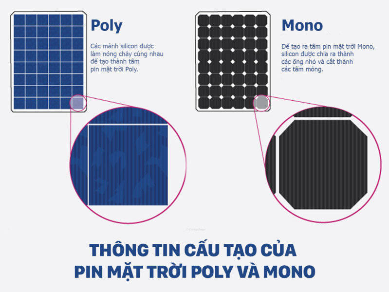 Phân Biệt Tấm Pin Năng Lượng Mặt Trời Poly Và Mono: 1 Bí Quyết Chọn Đèn Sạc Nhanh, Sáng Xuyên Đêm 9 pin mat troi poly va mono